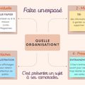 Conseils pour faire un exposé - Carte mentale