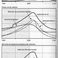 090 - Le rapport Meadows : World3, Scénario 1.