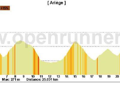 La Course Côté Coteaux S5/12 20 février