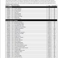 CONSULTATION de la liste de la dernière chance !