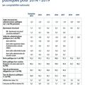 PLF 2015 dossier de presse , erreur dans le tableau de trajectoire de finances publiques pour le ratio dette sur PIB de fin 2017