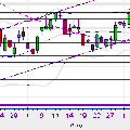 CAC 40 - vendredi 05/09/08 18:00