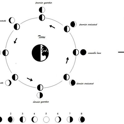 La Lune et nos édifices religieux