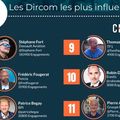 TOP 15 DES DIRCOM LES PLUS INFLUENTS SUR TWITTER EN FRANCE