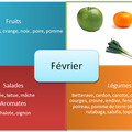 Les fruits et légumes du mois de février