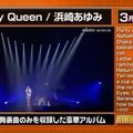Tracklist (officielle?!) de l'album Party Queen