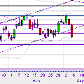 CAC 40 - jeudi 04/09/08 18:45