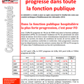 FO-Communiqué résultats élections