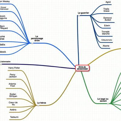 La littérature Fantaisie: 5  Les stéréotypes de la littérature Fantaisie