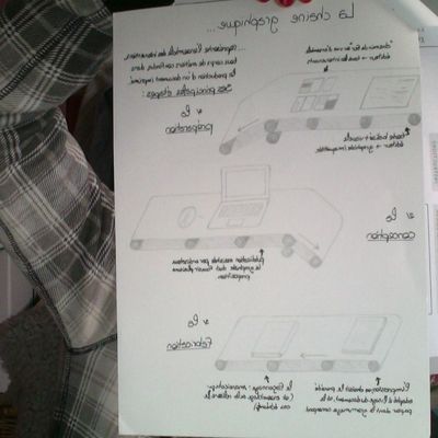 * La chaine graphique - Devoir N°2