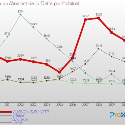 Dette : nos enfants paieront
