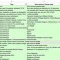 Tous les sommaires des bulletins de l'AIFCK