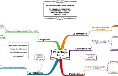 Eléments de phonétique