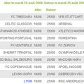 TOUR PRELIMINAIRE DE LA LIGUE DES CHAMPIONS