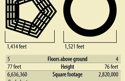 Fun fact : Palais Omnibus VS Apple Campus 2