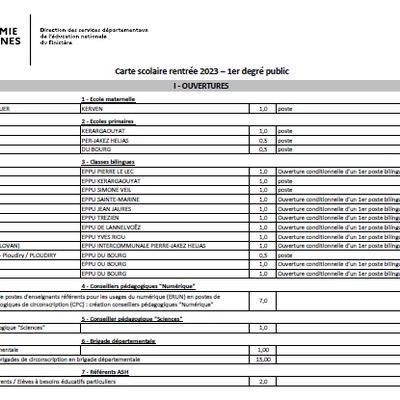 Mesures de carte scolaire 2023 2024