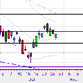 CAC 40 - mardi 29/07/08 18:00