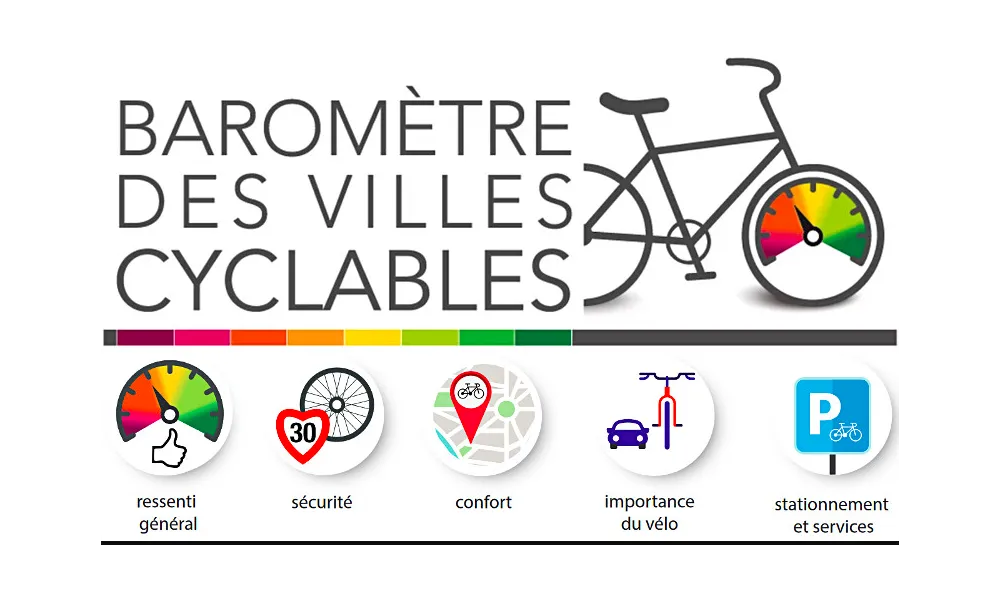 le Baromètre vélo 2025 - donnez votre avis sur la pratique du vélo à Avranches (50)