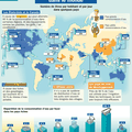 L’Eau dans le Monde