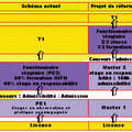 Tract su SNUipp : Enseigner est un métier qui s'apprend