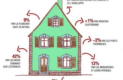 PAC AIR/air EXPÉRIENCE & CHOIX RAISONNÉ