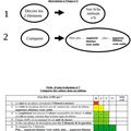 Fiche méthode n°7 