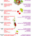 Menu de la semaine du 24 au 30 mai 2021