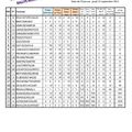 Classement Circuit à télécharger --&gt;