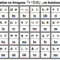 Rango zakkichô『蘭語雑記帳』− ordre i - ro - ha「い- ろ- は」