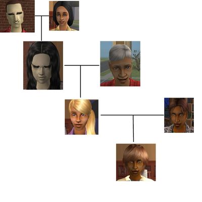 Glozell Glurb - Descendance de Marina ( Mance )