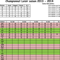 Résultat 3éme journée du championnat