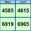 Statistiques du blog : juillet 2013