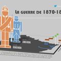 1870 EN INFOGRAPHIE (Jérémie Halais)