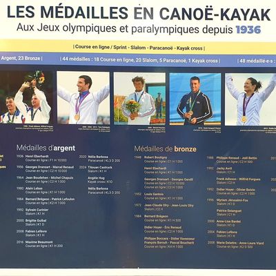 Actualisation historique des JO