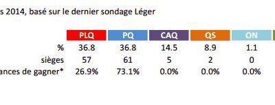 La supernova péquiste.... 