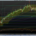 Le SP500 pour le 26 04 2012