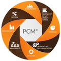 Le PCM : le Process Communication Management