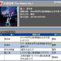 Myself World Tour DVD: Jolin still #1 on 5music and G-Music