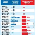 INFOBREF N°494- retraite spécial réversion