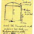 PROJETS A FAIRE AVANT 25 AVRIL 2010 :