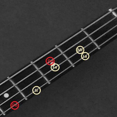 La théorie du Stick " Récréations sur la gamme de DO Majeur"