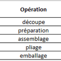 Travail entre fichiers