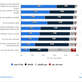 Quelle sont les raisons qui poussent les consommateurs à consommer local ?