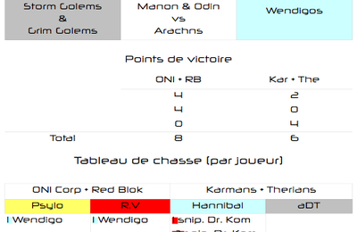 Partie d'AT-43 à 4 joueurs