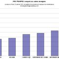 Courses commandées en ligne livrées à PARIS. FRANPRIX trop cher. LECLERC le moins cher. Des écarts qui interrogent.