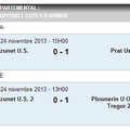 USP : résultats du week-end