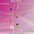 Mars 2013 a vous de choisir Hotesse ou Conseillère !!