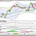 Analyse STM du 22/09/2012