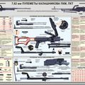 plan Mitrailleuse Kalashnikov PKM