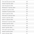 Chiffres du Blog 2016